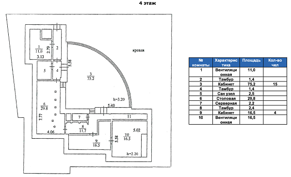 Планы квартир